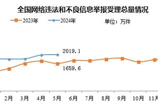 锡伯杜：布伦森遭遇了膝盖挫伤 X光检查呈阴性&需等待核磁结果